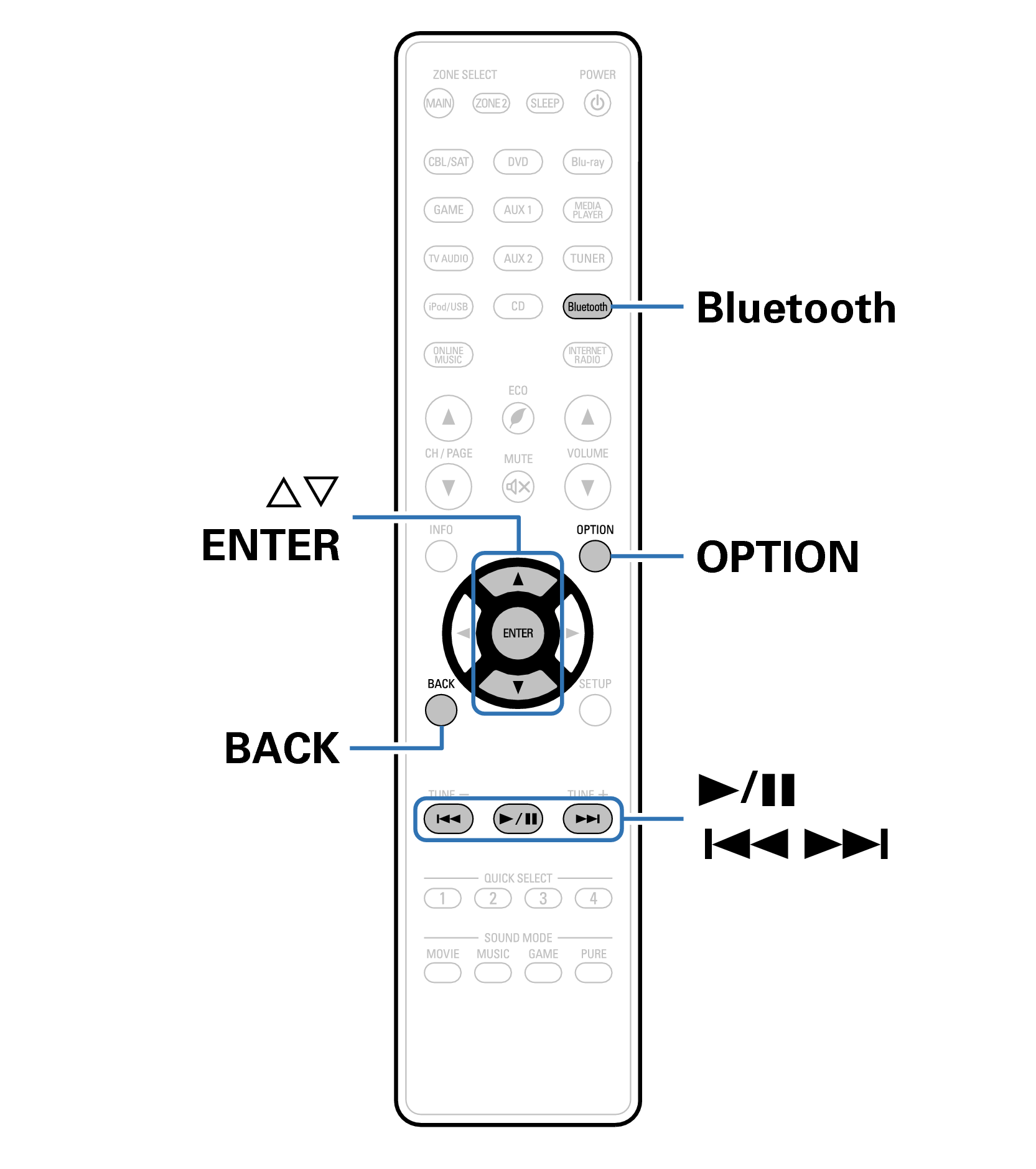 Ope Bluetooth RC1192